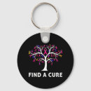 Search for curing keychains Find