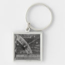 Recherche de faisceau porteclés Lumière