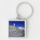 Search for zermatt keychains Nature