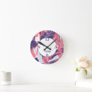 Search for peach clocks Abstract