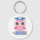 Search for kindergarten keychains Pencil