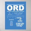 Recherche de code posters Aviation