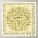 Recherche de nombre pi posters Cercle