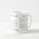 Search for arithmetic mugs Education