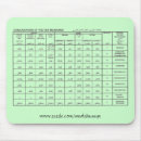 Search for arabic mousepads Green