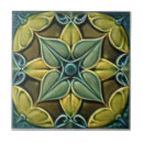 Search for victorian tiles Backsplash