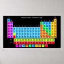 Recherche de periodic table gifts Element