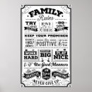 Search for family rules posters In this house