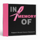 Search for memorial photo album Remembrance