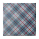 Recherche de conception de plaid carreaux Chic