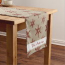 Search for burlap table runners Pattern