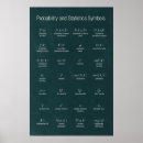 Recherche de probabilité posters Maths