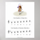 Search for chords posters Piano