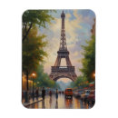 Recherche de reetro magnets Contenu générationnel