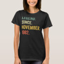 Search for 1982 birthday gifts November