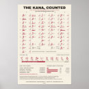 Search for japanese language posters Hiragana