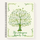 Recherche de arbre généalogique carnets Inspiration