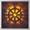 Recherche de spirituality Buddhism