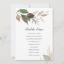 Search for garden table invitations Botanical