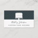 Recherche de concepteur de cuisine cartes visite Pâtissier