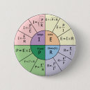 Recherche de ohms badges Électrique