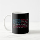 Search for lists mugs States