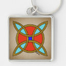 Search for protective keychains Symbol