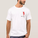 Search for aortic clothing Awareness
