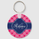 Search for raspberries keychains Pattern