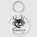 Search for traits keychains Astrology