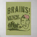 Recherche de zombi art Cerveaux