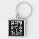 Search for harder keychains Bodybuilding