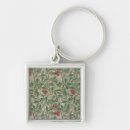 Search for wallpapers keychains Endpapers