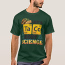 Recherche de chemise de physique Géométrie