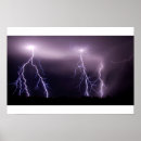 Recherche de allumage posters Tempête