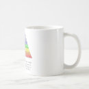 Search for classroom mugs Inspirational
