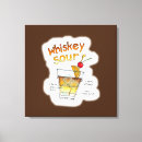 Search for whiskey canvas prints Whisky
