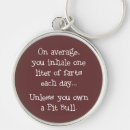 Search for flatulent keychains Flatulence