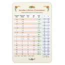 Recherche de table de conversion magnets Cuillère à café