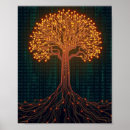 Search for luminous posters Glowing