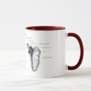 Search for human anatomy mugs Health