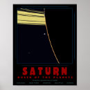 Recherche de planète saturne posters Astronomie