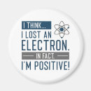 Search for electron magnets Atom