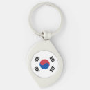Search for korea keychains Patriotic