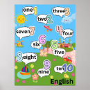 Search for language learning posters Numbers