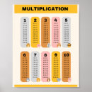 Search for multiplication table posters School