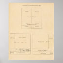 Recherche de diagram posters Statistical