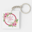 Recherche de weddings Anniversaire