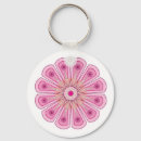 Search for mug keychains Flowers