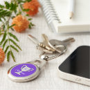 Search for trophy keychains Sport
